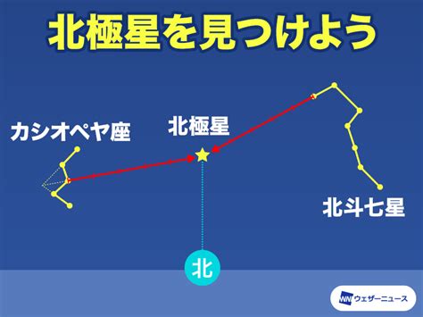 北斗七星法|北斗七星法(ほくとしちしょうほう)とは？ 意味や使い方